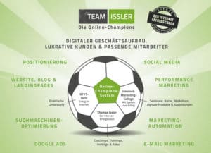 Team-Issler