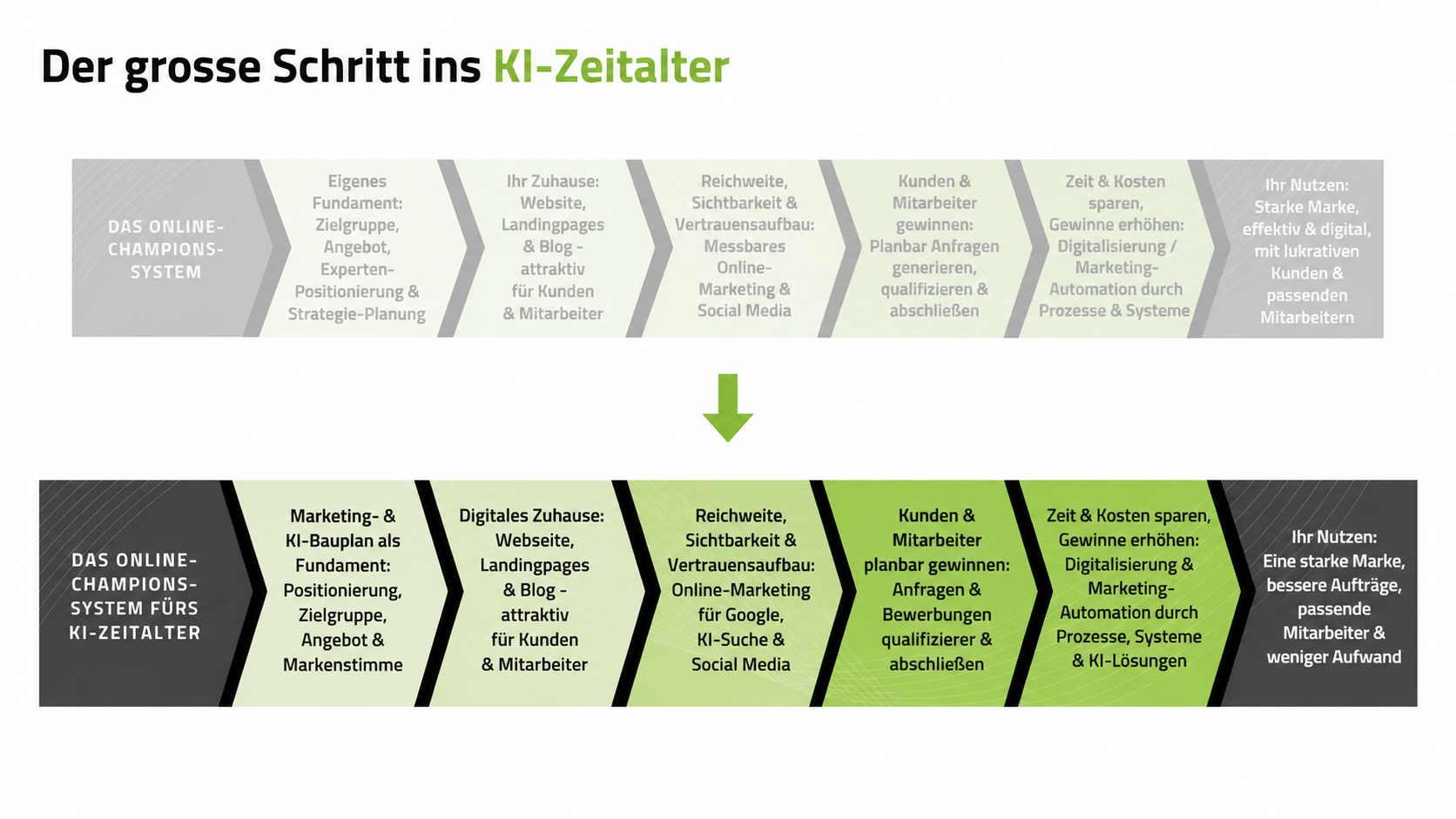Online-Champions-System fürs KI-Zeitalter